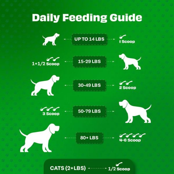Pawfect Colostrum Daily Food Topper Supplement for Dogs